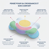 Oreiller Soya enfant